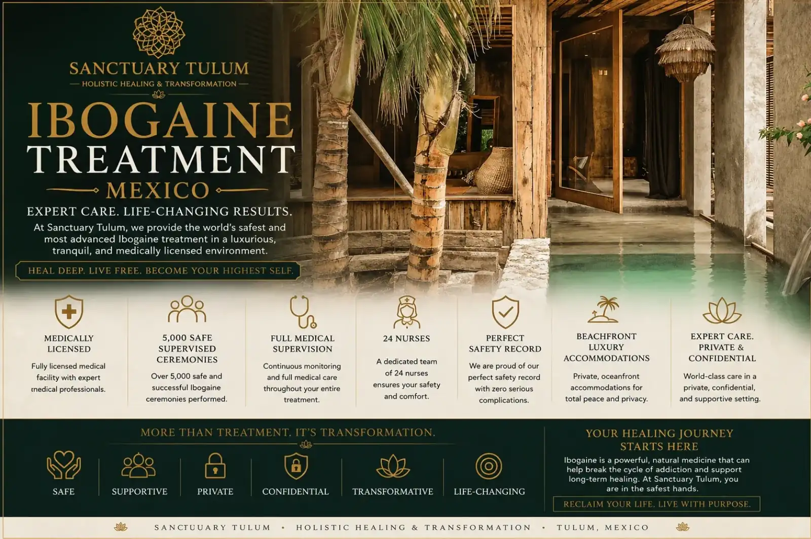 Why Sanctuary Tulum for Ibogaine Treatment — licensed medical ibogaine treatment center in Mexico since 2011